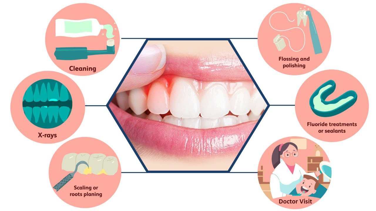 Gum disease treatments