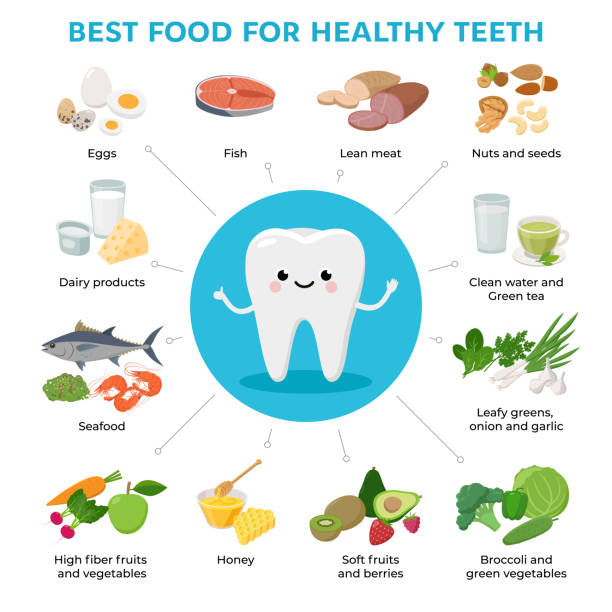 Best foods for your teeth